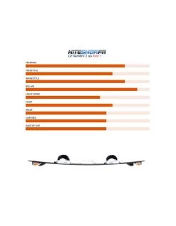 OCEAN RODEO LT-138 -Magasin De Kitesurf ocean rodeo lt 138 1