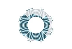 OCEAN RODEO MAKO 2022 -Magasin De Kitesurf ocean rodeo mako 2022 5