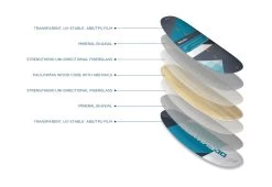 OCEAN RODEO MAKO 2022 -Magasin De Kitesurf ocean rodeo mako 2022 6