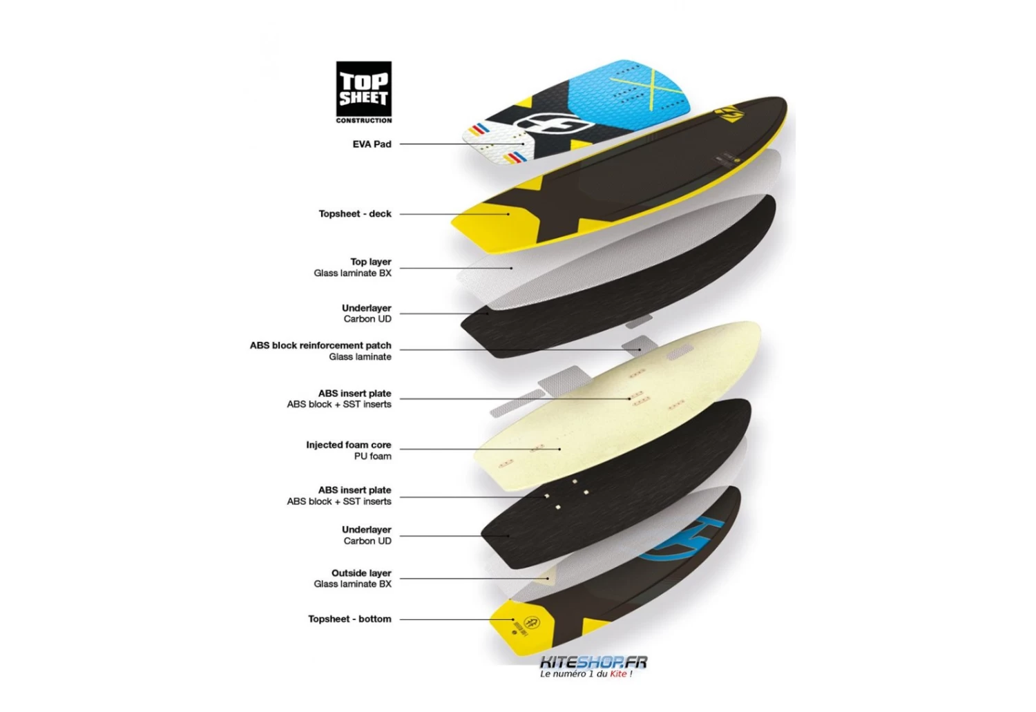 PACK FOIL F-ONE IC6 + RRD EMOTION MK3 + BOARDFOIL 51TS + BARRE 9 PACK FOIL F-ONE IC6 + RRD EMOTION MK3 + BOARDFOIL 51TS + BARRE – Image 7